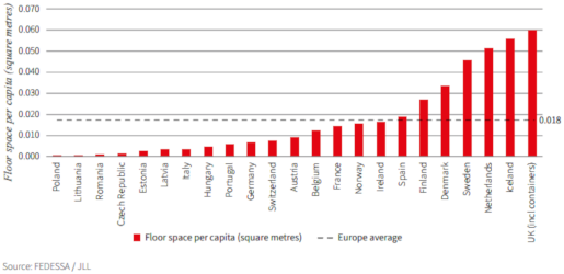 storage map statistics